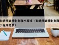 铜仁狗动图表情包制作小程序（狗动图表情包制作小程序免费）